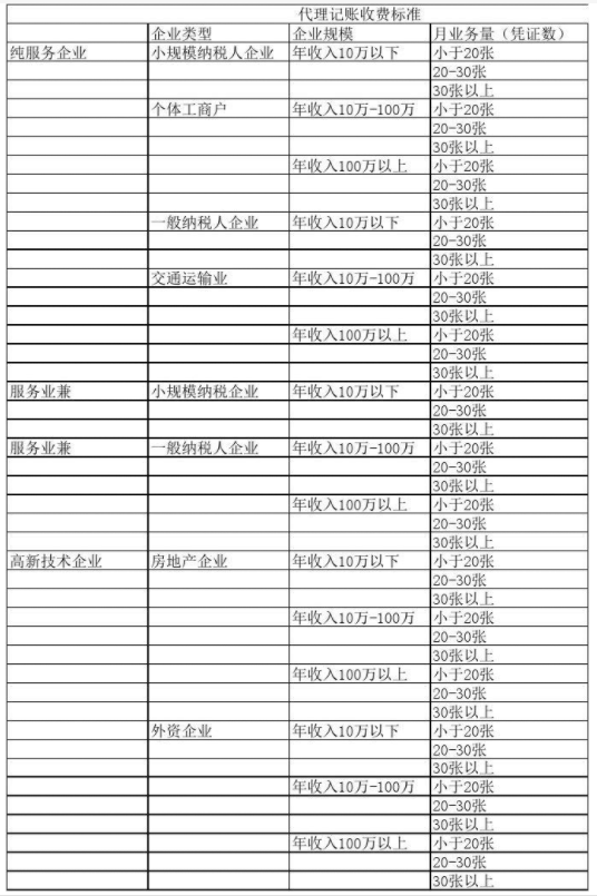 广西代理记账公司收费表一览，代理记账收费结构构成