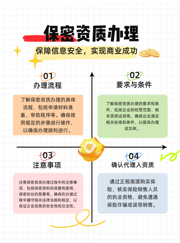 广西保密资质办理的流程、要求与注意事项有哪些