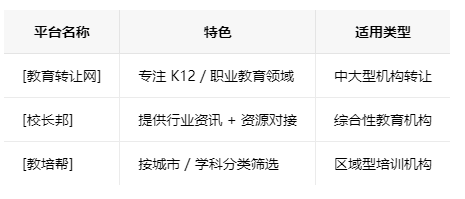 广西学校类的教育培训机构转让注意事项、哪里有渠道，一般的转让价格是多少